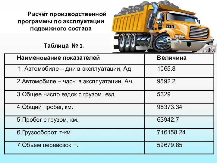 Таблица № 1. Расчёт производственной программы по эксплуатации подвижного состава