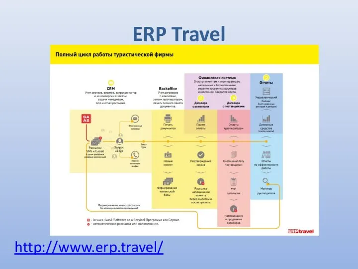 ERP Travel http://www.erp.travel/