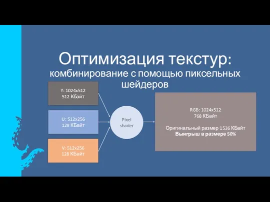 Оптимизация текстур: комбинирование с помощью пиксельных шейдеров Y: 1024x512 512 Кбайт RGB: