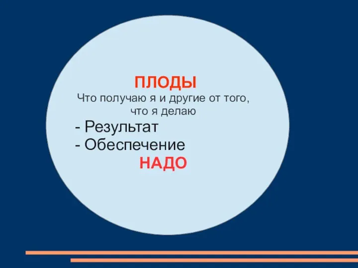 ПЛОДЫ Что получаю я и другие от того, что я делаю - Результат - Обеспечение НАДО