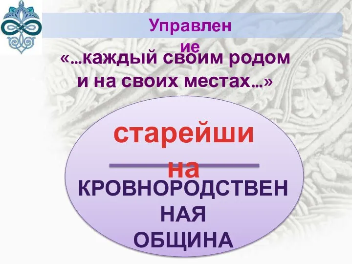 Управление КРОВНОРОДСТВЕННАЯ ОБЩИНА старейшина «…каждый своим родом и на своих местах…»