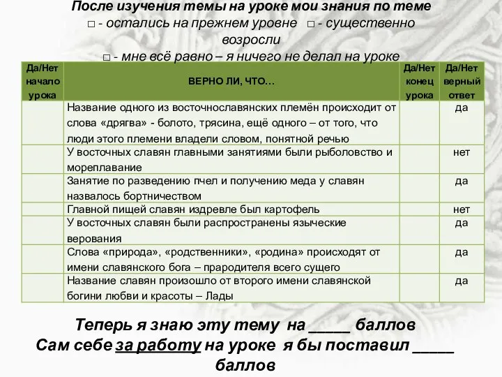 После изучения темы на уроке мои знания по теме □ - остались