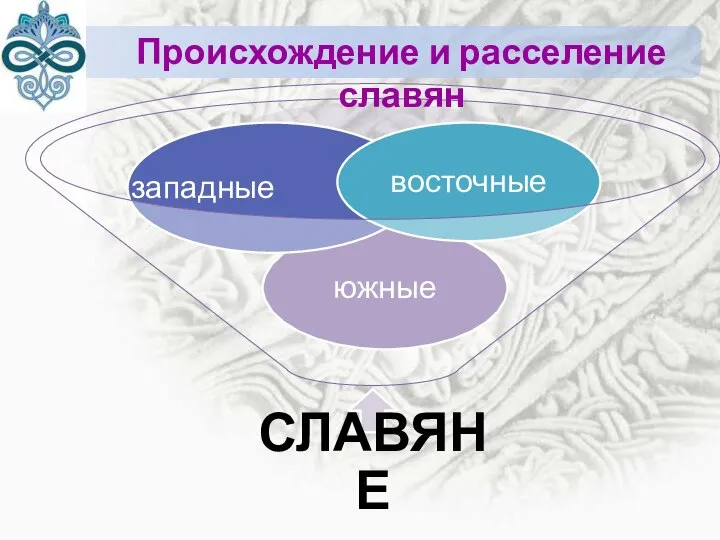 Происхождение и расселение славян