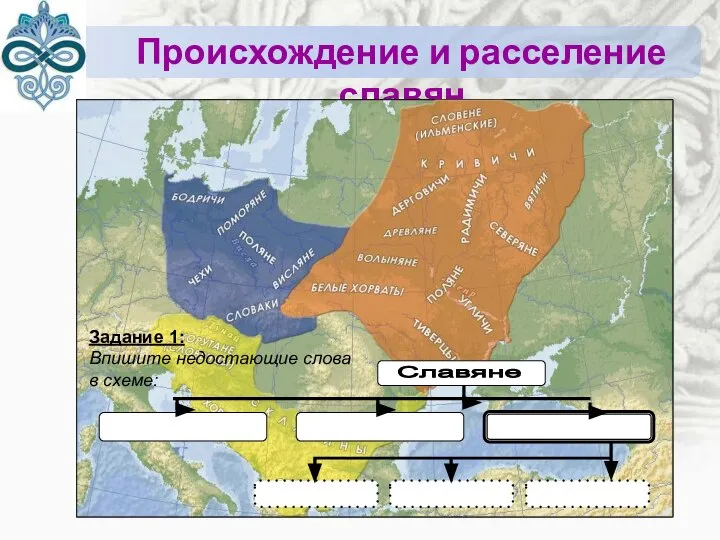 Происхождение и расселение славян Задание 1: Впишите недостающие слова в схеме: