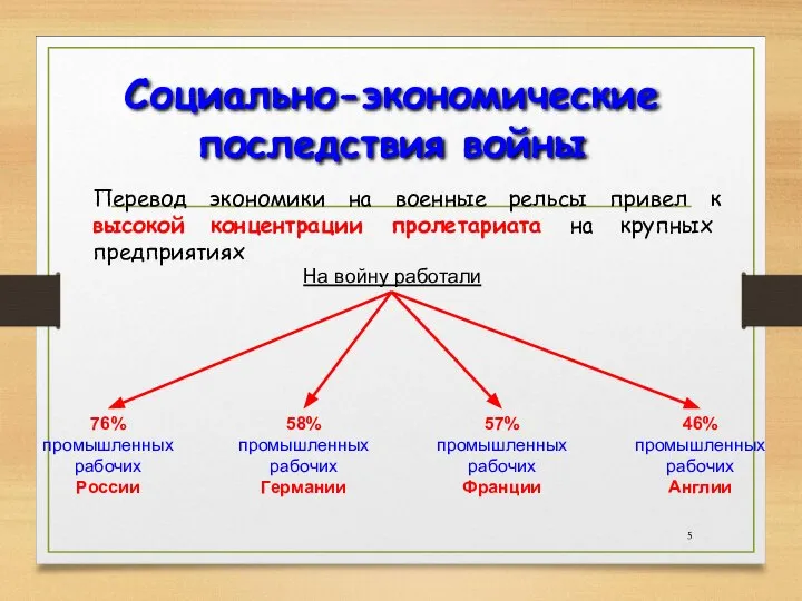 Социально-экономические последствия войны Перевод экономики на военные рельсы привел к высокой концентрации