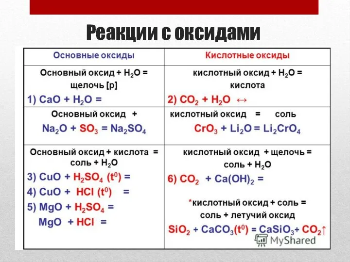 Реакции с оксидами