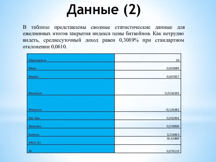 Данные (2) В таблице представлены сводные статистические данные для ежедневных итогов закрытия