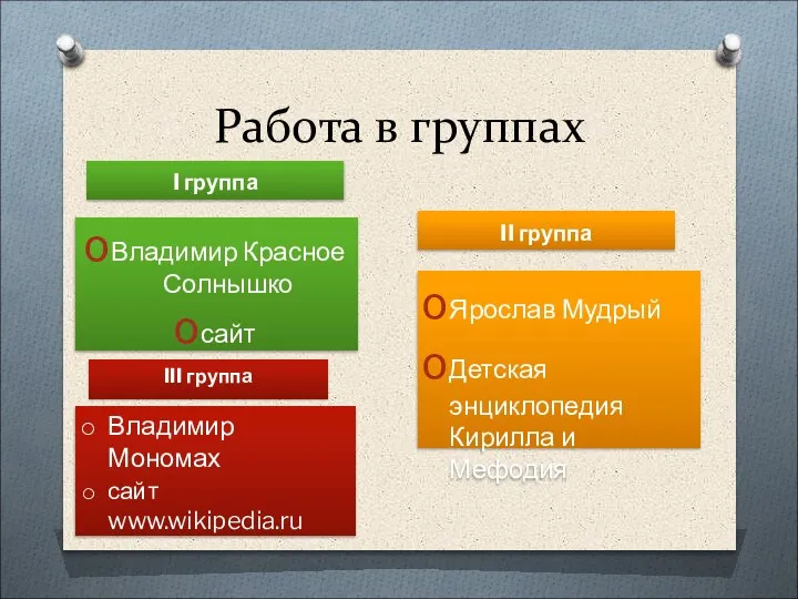 Работа в группах I группа II группа Владимир Красное Солнышко сайт www.potomy.ru