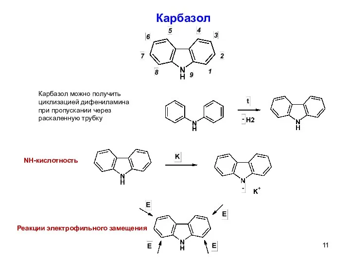 Карбазол Карбазол можно получить циклизацией дифениламина при пропускании через раскаленную трубку NH-кислотность Реакции электрофильного замещения