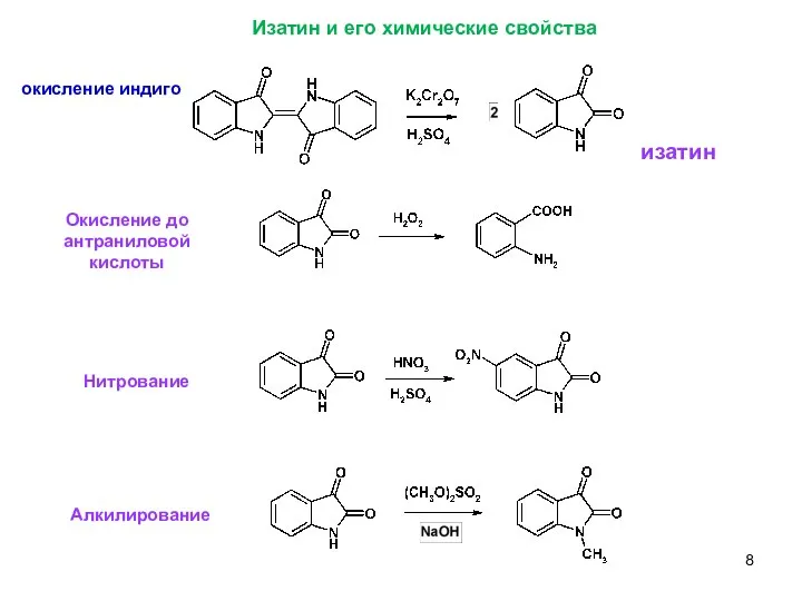 окисление индиго изатин Окисление до антраниловой кислоты Нитрование Алкилирование Изатин и его химические свойства