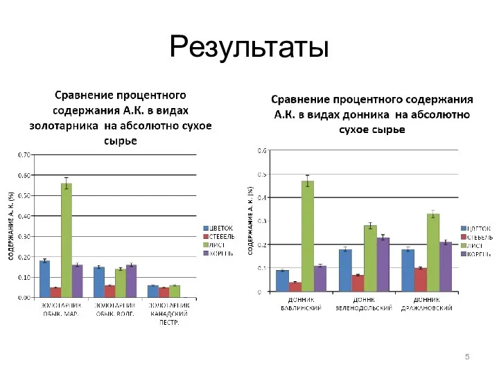 Результаты