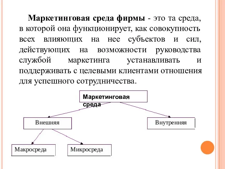 Маркетинговая среда фирмы - это та среда, в которой она функционирует, как