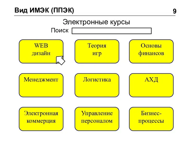 Вид ИМЭК (ППЭК) 9 Электронные курсы Поиск WEB дизайн Теория игр Основы