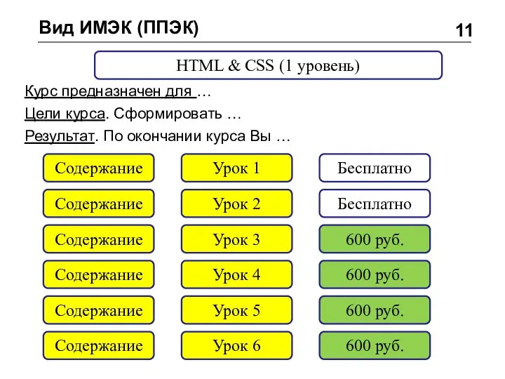 Вид ИМЭК (ППЭК) 11 HTML & CSS (1 уровень) Курс предназначен для