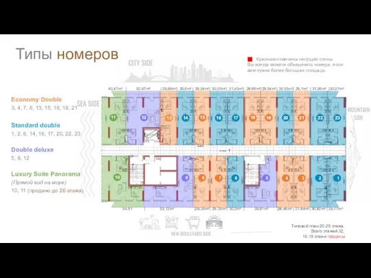 Типовой план 20-25 этажа, Всего этажей 32, 10-19 этажи проданы 1 2