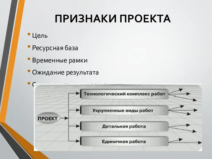 ПРИЗНАКИ ПРОЕКТА Цель Ресурсная база Временные рамки Ожидание результата Структуризация проекта