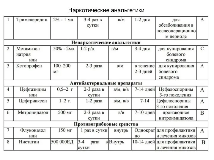 Наркотические анальгетики