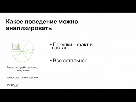 Какое поведение можно анализировать Покупки – факт и состав Все остальное Анализ