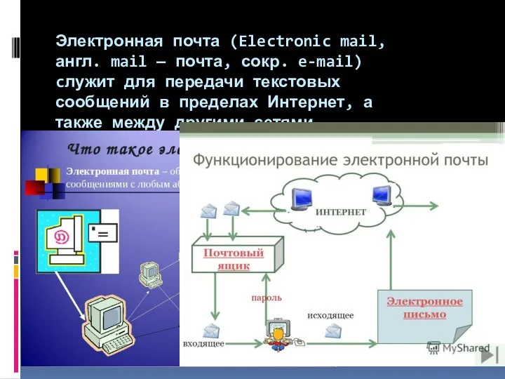 Электронная почта (Electronic mail, англ. mail — почта, сокр. e-mail) cлужит для