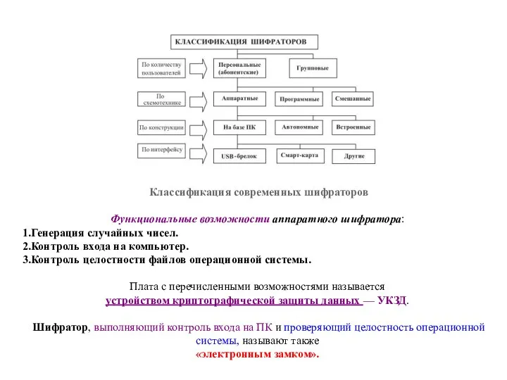 Классификация современных шифраторов Функциональные возможности аппаратного шифратора: Генерация случайных чисел. Контроль входа