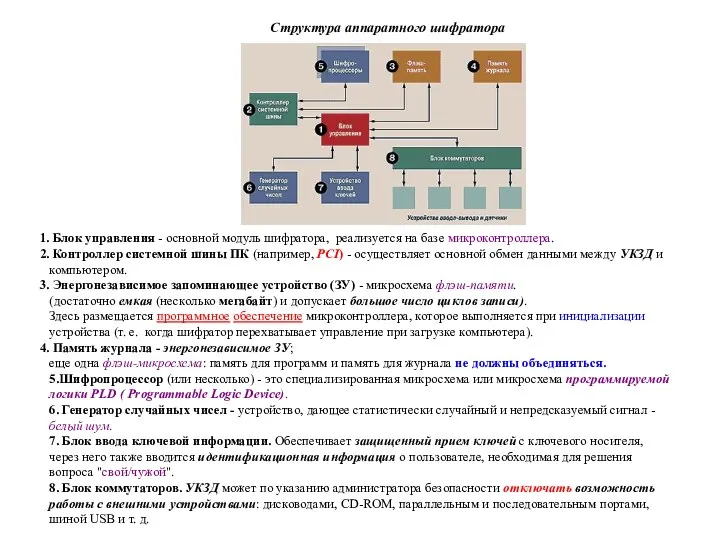 Структура аппаратного шифратора Блок управления - основной модуль шифратора, реализуется на базе