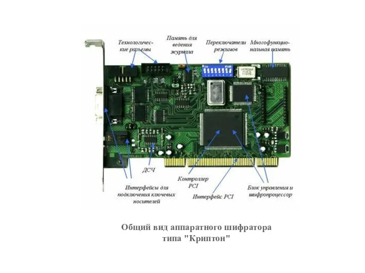 Общий вид аппаратного шифратора типа "Криптон"