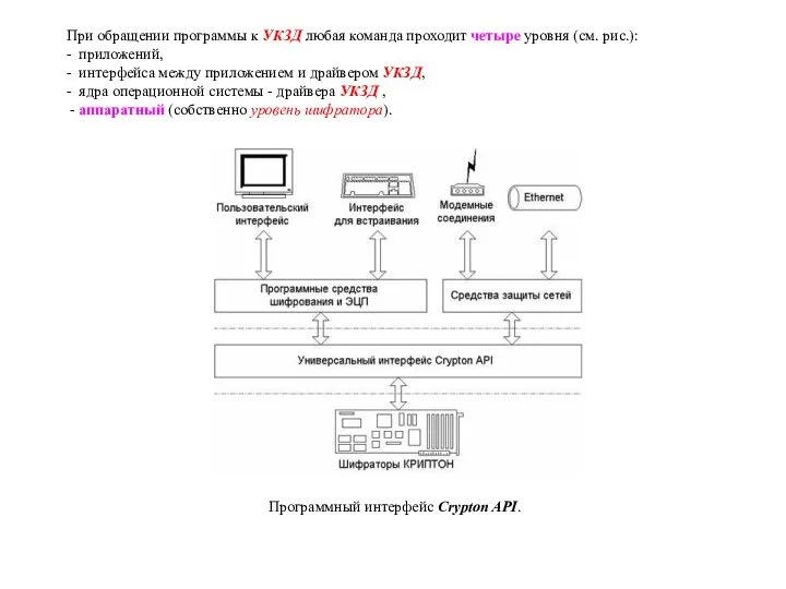 При обращении программы к УКЗД любая команда проходит четыре уровня (см. рис.):