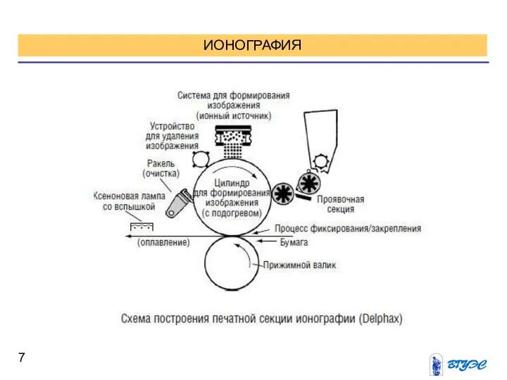 ИОНОГРАФИЯ