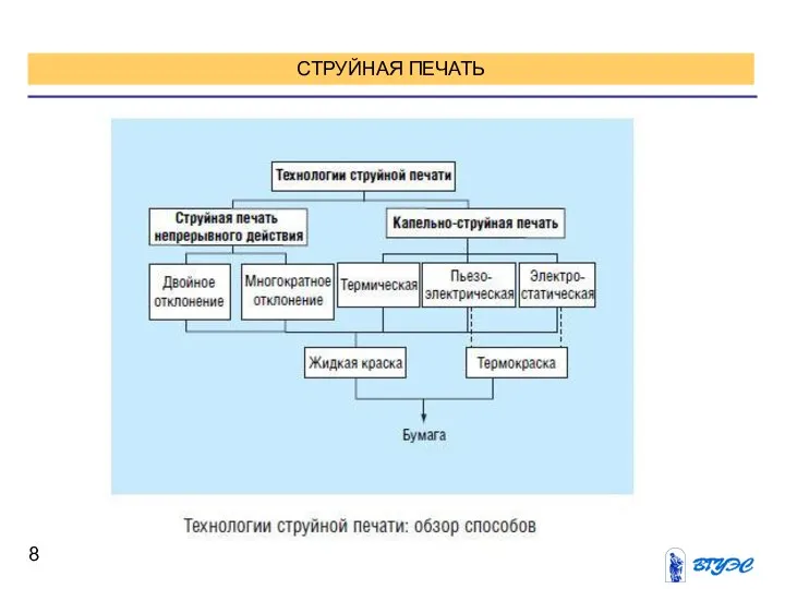 СТРУЙНАЯ ПЕЧАТЬ