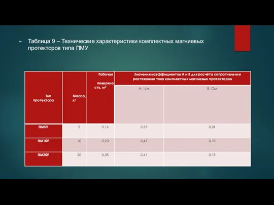 Таблица 9 – Технические характеристики комплектных магниевых протекторов типа ПМУ