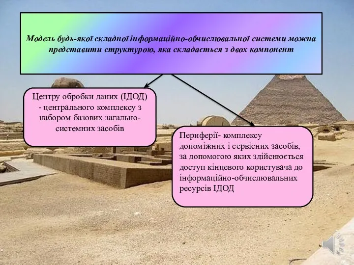 Модель будь-якої складної інформаційно-обчислювальної системи можна представити структурою, яка складається з двох