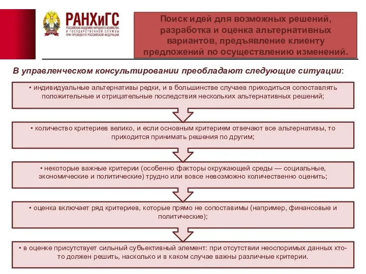 Поиск идей для возможных решений, разработка и оценка альтернативных вариантов, предъявление клиенту