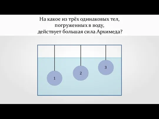 На какое из трёх одинаковых тел, погруженных в воду, действует большая сила Архимеда? 1 2 3