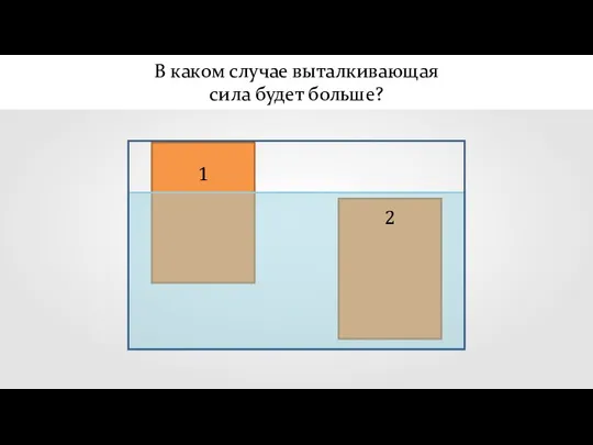 В каком случае выталкивающая сила будет больше? 1 2