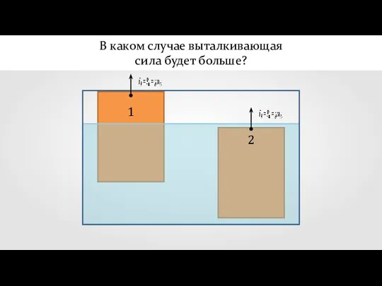 В каком случае выталкивающая сила будет больше? 1 2