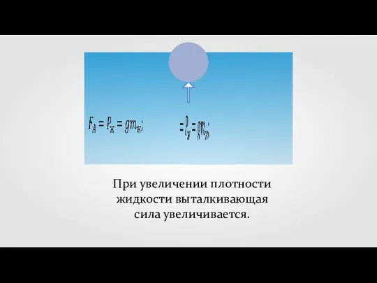 При увеличении плотности жидкости выталкивающая сила увеличивается.