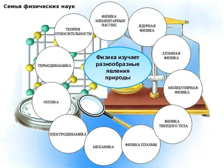 Физика изучает разнообразные явления природы