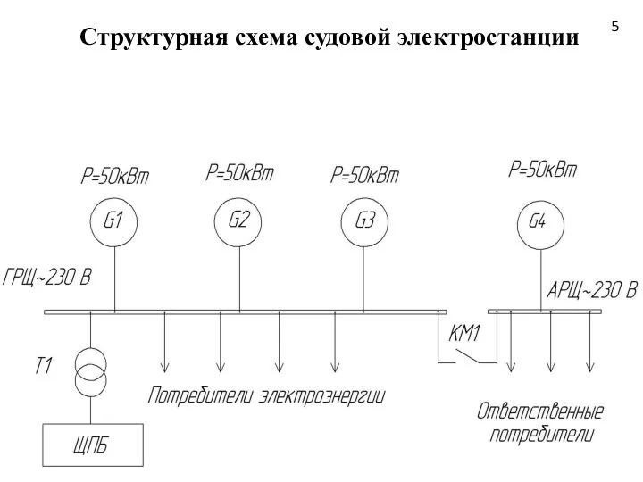 Структурная схема судовой электростанции