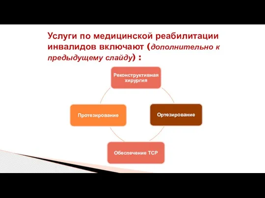 Услуги по медицинской реабилитации инвалидов включают (дополнительно к предыдущему слайду) :