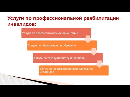 Услуги по профессиональной реабилитации инвалидов: