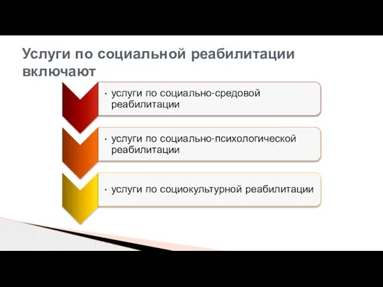 Услуги по социальной реабилитации включают