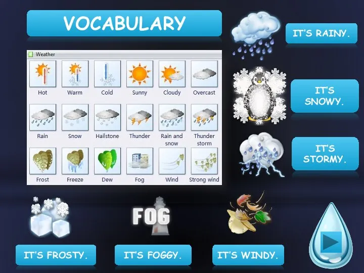 VOCABULARY IT’S RAINY. IT’S SNOWY. IT’S STORMY. IT’S FROSTY. IT’S FOGGY. IT’S WINDY.