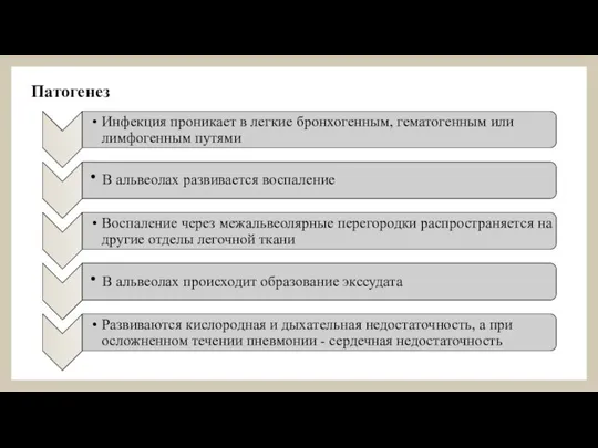 Патогенез В альвеолах развивается воспаление В альвеолах происходит образование экссудата ● ●