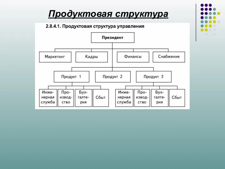 Продуктовая структура