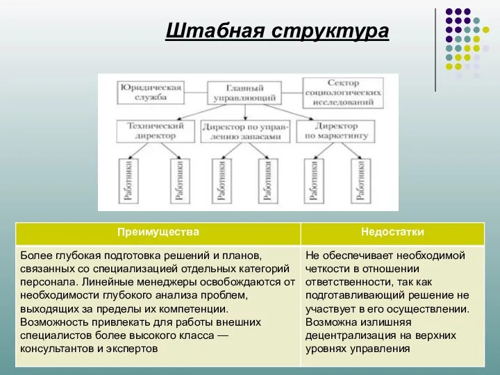 Штабная структура