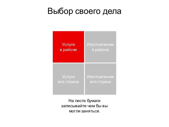 Услуги в районе Изготовление в районе Услуги вся страна Изготовление вся страна