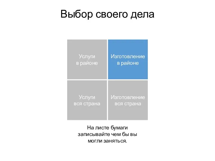 Услуги в районе Изготовление в районе Услуги вся страна Изготовление вся страна