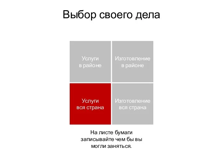 Услуги в районе Изготовление в районе Услуги вся страна Изготовление вся страна