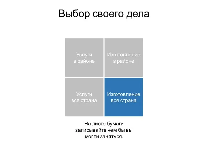 Услуги в районе Изготовление в районе Услуги вся страна Изготовление вся страна