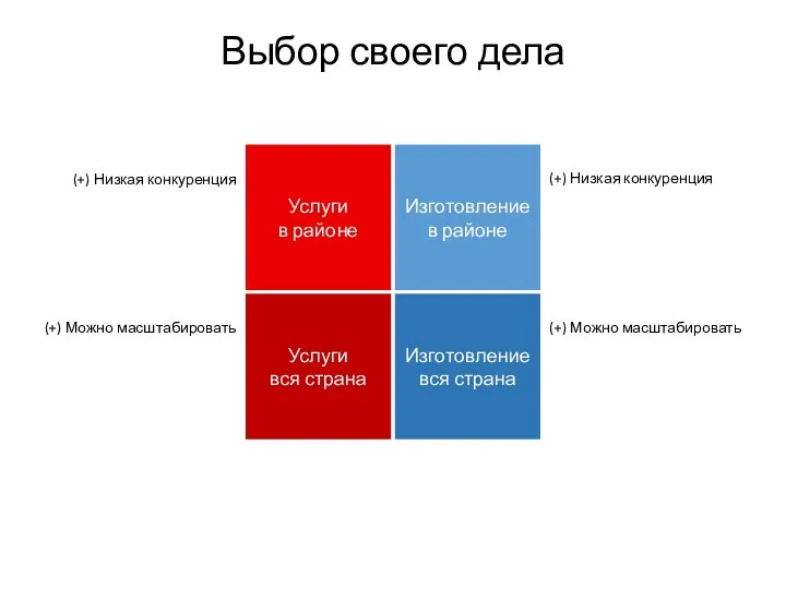 Услуги в районе Изготовление в районе Услуги вся страна Изготовление вся страна